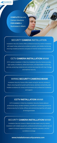 Complete Security Camera Solutions for Homes & Businesses in Miami.jpg
