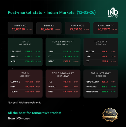 post market stats 20260212.png