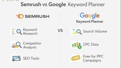 SEMRush vs Google Keyword Planner: Features That Matter.jpg