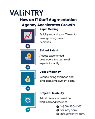 How an IT Staff Augmentation Agency Accelerates Growth.png