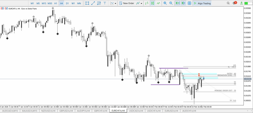 10B EURCHF LIMIT ORDER SELL BE.png
