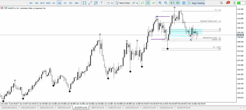 11A & B AUDJPY LIMIT ORDER BUY BE.png