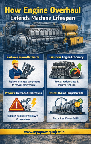 how engine overhaul extends machine lifespan.jpg