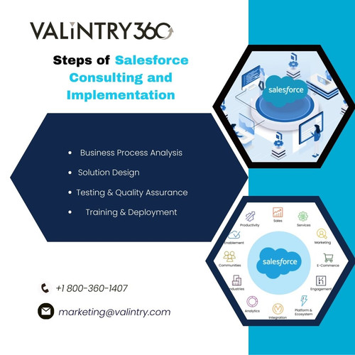 Steps of Salesforce Consulting and Implementation.jpg
