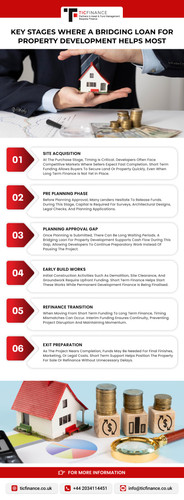 Key Stages Where a Bridging Loan for Property Development Helps Most.jpg