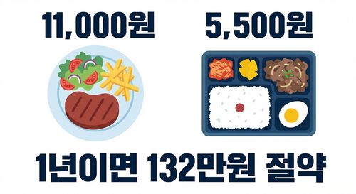 2026 02 12 lunch savings.2