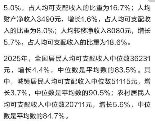 收入2.2