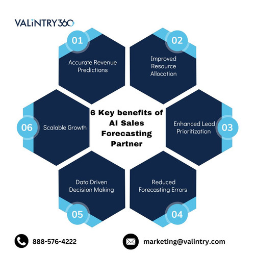 6 Key benefits of AI Sales Forecasting Partner.jpg