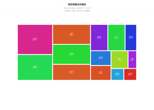 treemap 457 1770889506297.png