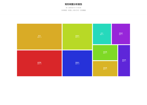 treemap 25 1770889508166.png
