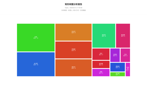 treemap 400 1770889508836.png