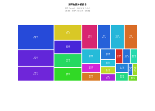 treemap 17 1770889509688.png
