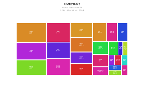 treemap 119 1770889509967.png