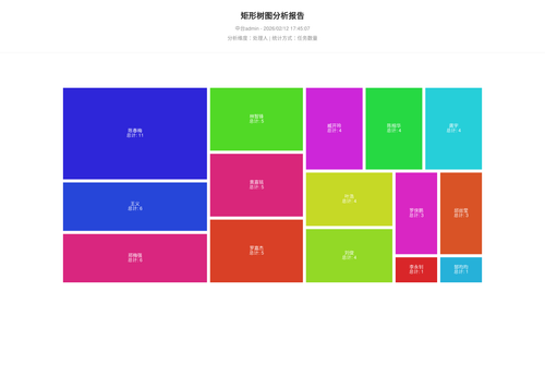 treemap 70 1770889509118.png