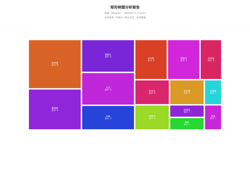 treemap 283 1770889509397.png