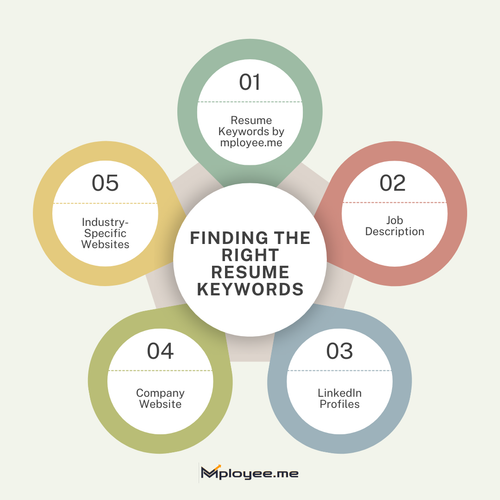 sales resume keywords, business development resume keywords.png