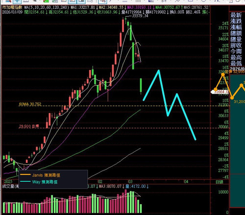 tw jarvis prediction.jpg