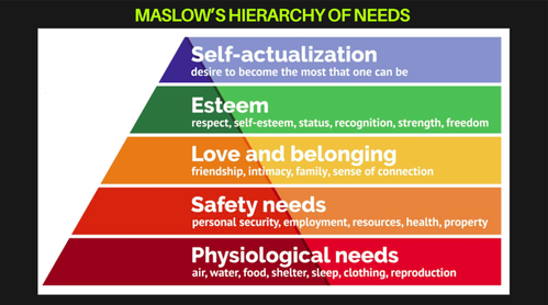 Maslow's hierarchy (1).png