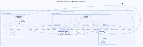 Diagrama de casos de uso Ordenamiento.png