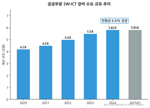 chart5 sw ict demand.png