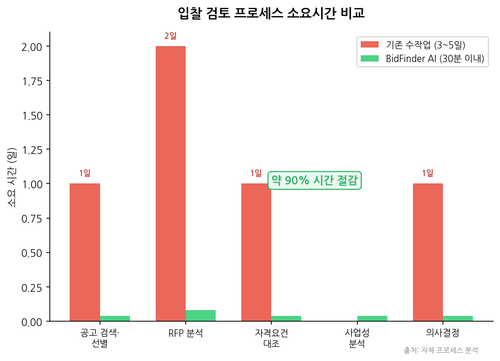 chart4 process comparison.png