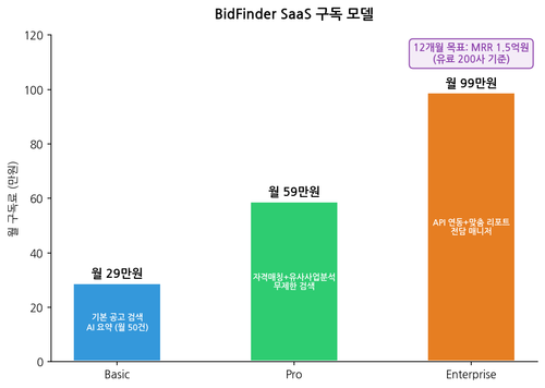 chart6 saas pricing.png