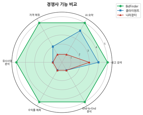 chart7 competitor radar.png