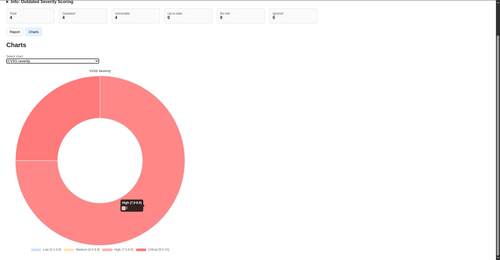 Report Chart CVSS 01.png