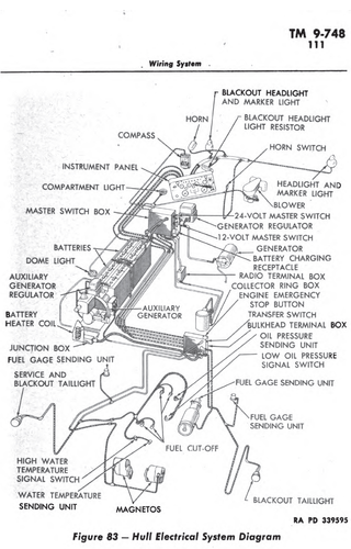 m4a3 hull wiring system