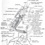 m4a3 hull wiring system