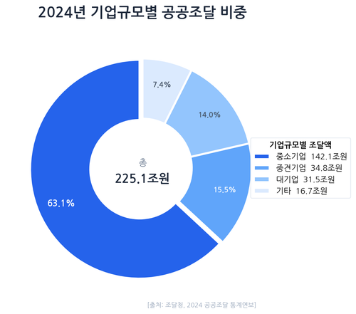 chart2 sme share.png