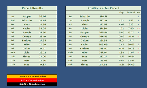 Race 9.png