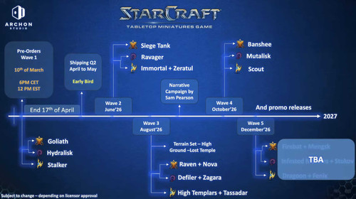 Starcraft TTM Roadmap.jpg