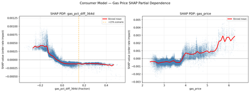 09 consumer gas shap pdp.png