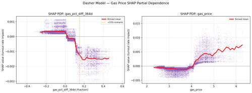 11 dasher gas shap pdp.png