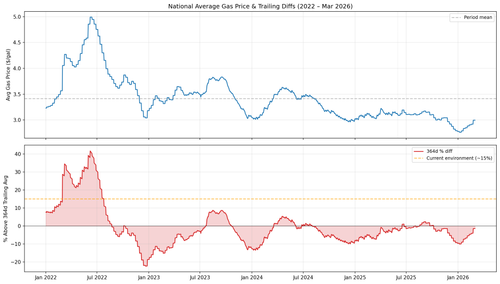01 national gas timeseries.png