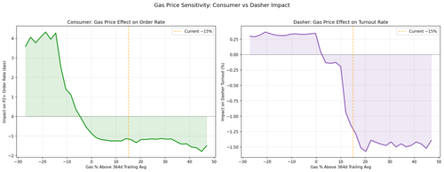 13 combined sensitivity.png