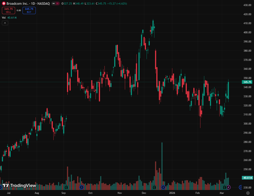 tv chart cbc53a06.png