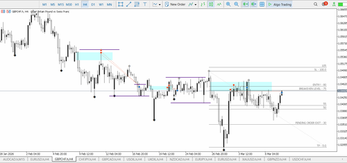 23A & B GBPCHF LIMIT ORDER SELL BE.png