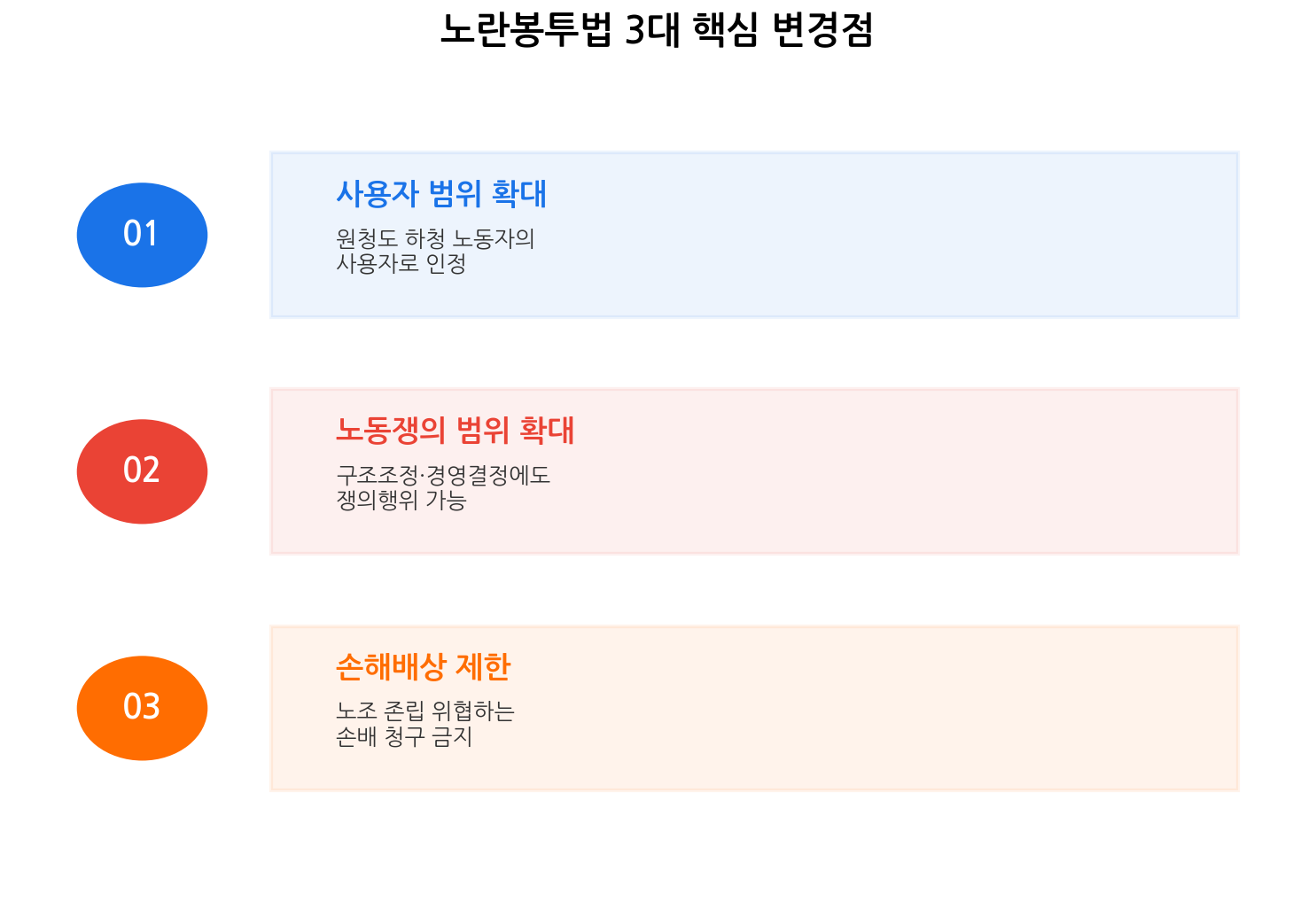 노란봉투법 3대 핵심 변경점