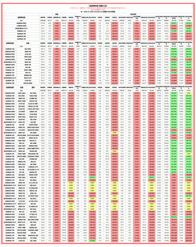 品类事业部 月度汇总.png
