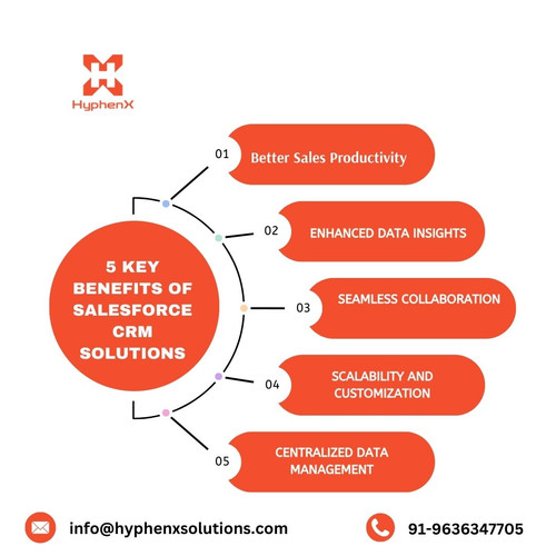 5 Key Benefits of Salesforce CRM Solutions.jpg