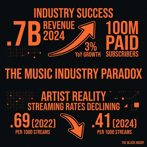 biggie music industry.png