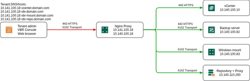 veeam proxy.png