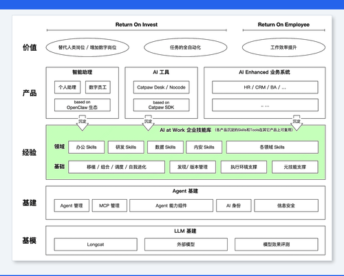 source diagram pro.png