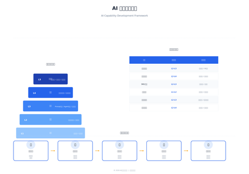 ai capability framework.png