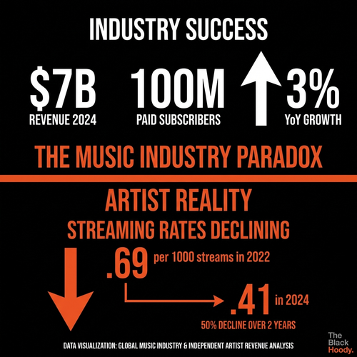 biggie industry paradox.png
