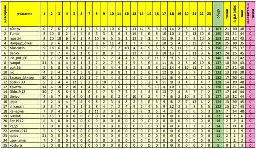 генерално класиране след 23 ти кръг.png