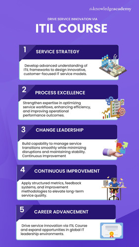 Drive Service Innovation via ITIL Course.jpg