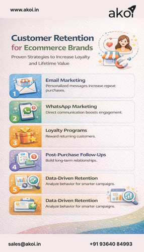 Best Ecommerce Websites & App Development Company in India.jpg